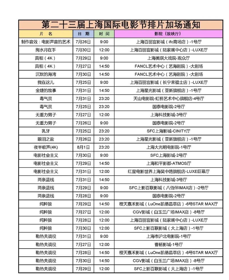 怎么样看毛片的相关介绍