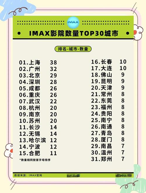 南桥电影院的相关介绍